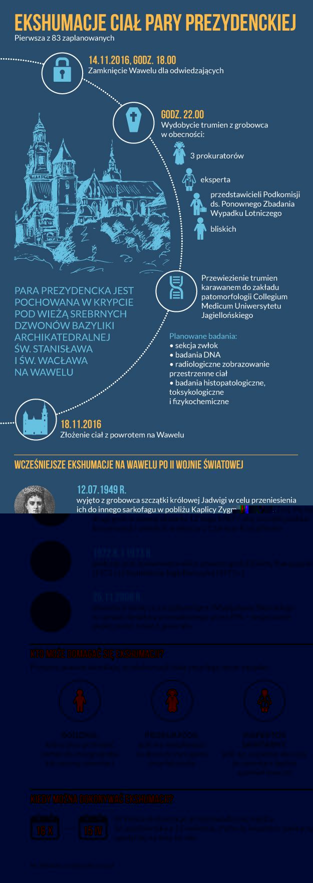 ekshumacja_infografika_(2).jpg